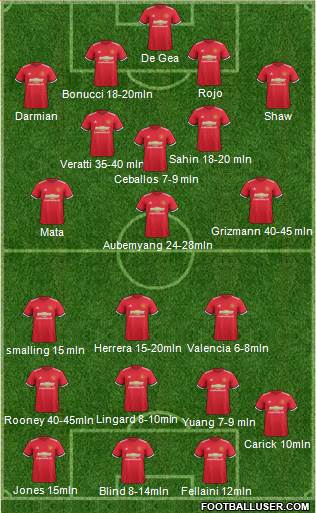 Manchester United Formation 2017