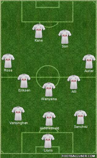 Tottenham Hotspur Formation 2017