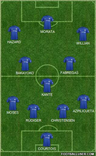 Chelsea Formation 2017