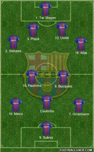 F.C. Barcelona Formation 2017