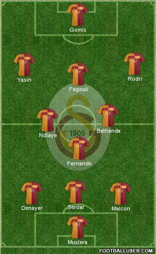Galatasaray SK Formation 2017