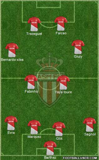 AS Monaco FC Formation 2017