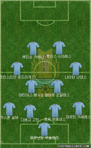 Uruguay Formation 2017