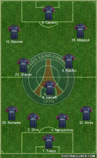 Paris Saint-Germain Formation 2017