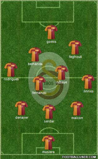 Galatasaray SK Formation 2017