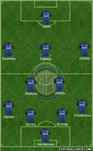 F.C. Internazionale Formation 2017