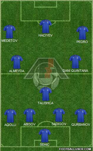 Azerbaijan Formation 2017
