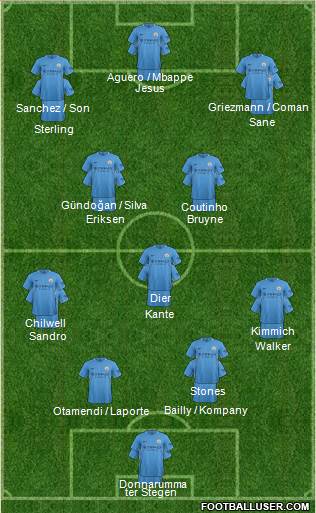 Manchester City Formation 2017