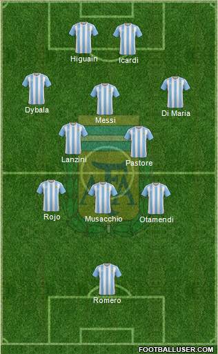 Argentina Formation 2017