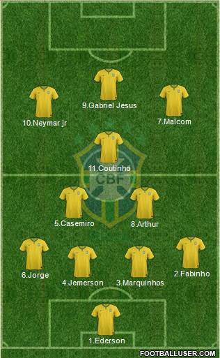 Brazil Formation 2017
