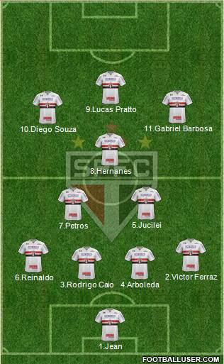 São Paulo FC Formation 2017