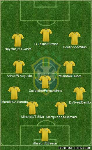 Brazil Formation 2017