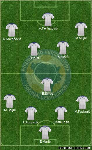 Bosnia and Herzegovina Formation 2017