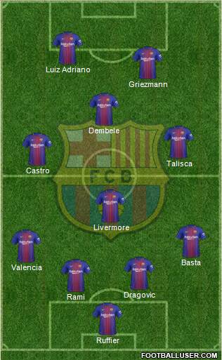 F.C. Barcelona Formation 2017