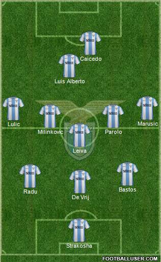S.S. Lazio Formation 2017