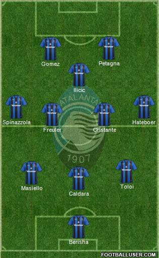 Atalanta Formation 2017