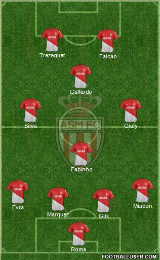 AS Monaco FC Formation 2017