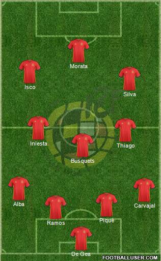 Spain Formation 2017