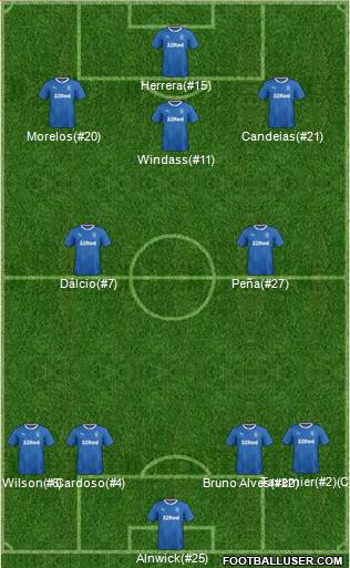 Rangers Formation 2017
