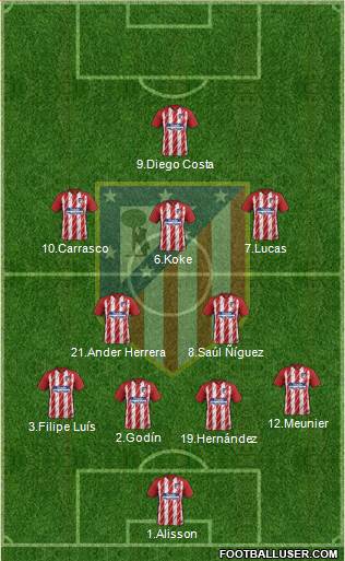 C. Atlético Madrid S.A.D. Formation 2017