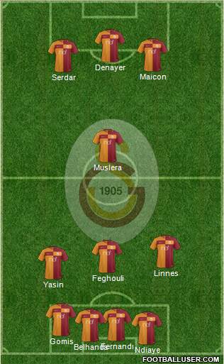 Galatasaray SK Formation 2017