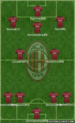 A.C. Milan Formation 2017
