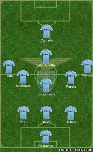 S.S. Lazio Formation 2017