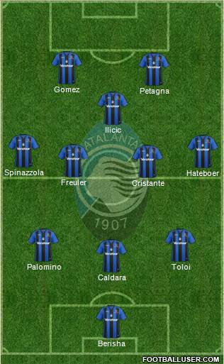 Atalanta Formation 2017