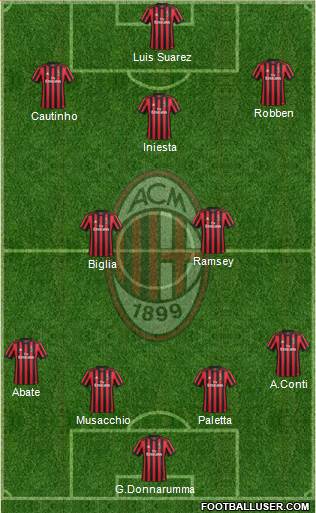 A.C. Milan Formation 2017