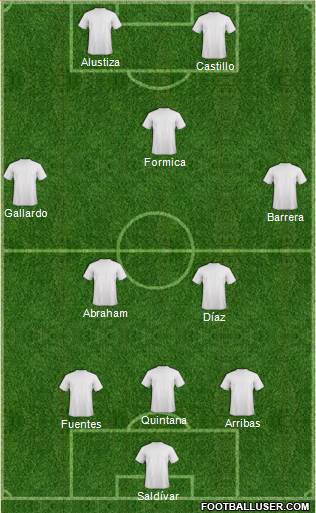 Champions League Team Formation 2017
