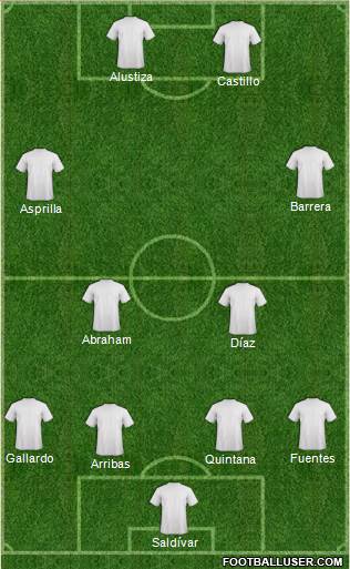 Champions League Team Formation 2017