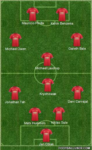Manchester United Formation 2017