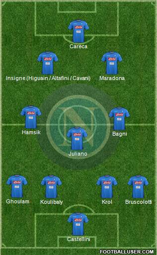 Napoli Formation 2017