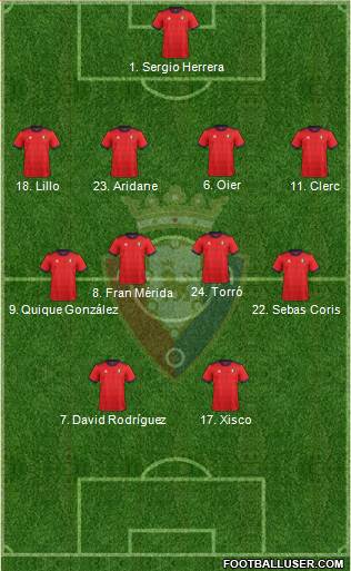C. At. Osasuna Formation 2017