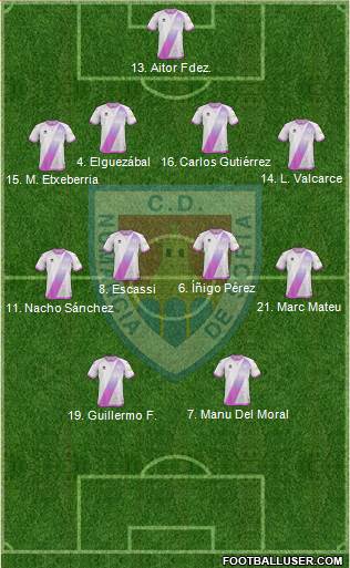 C.D. Numancia S.A.D. Formation 2017