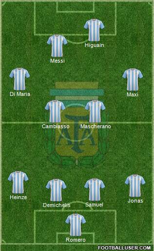 Argentina Formation 2017