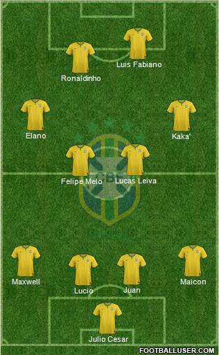 Brazil Formation 2017