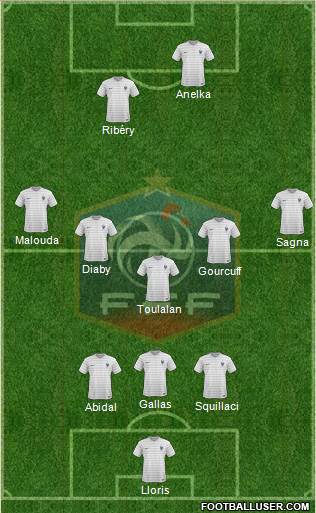 France Formation 2017