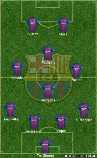 F.C. Barcelona Formation 2017