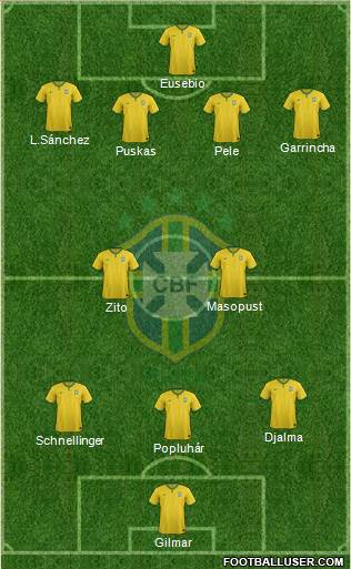 Brazil Formation 2017