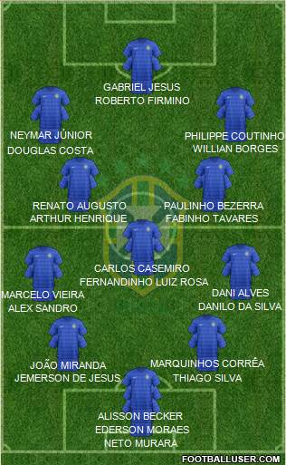 Brazil Formation 2017