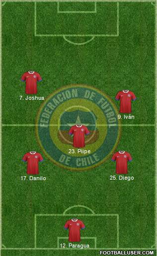 Chile Formation 2017