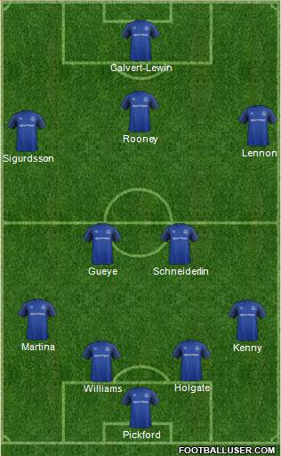 Everton Formation 2017
