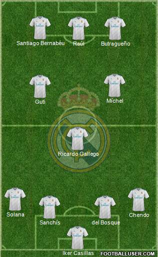 Real Madrid C.F. Formation 2017