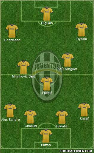 Juventus Formation 2017
