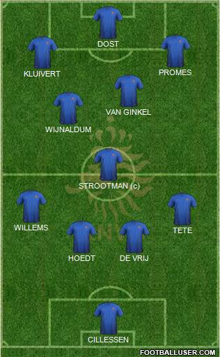 Holland Formation 2017