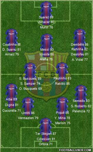 F.C. Barcelona Formation 2017