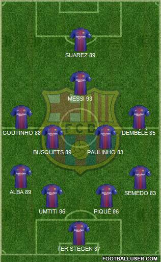 F.C. Barcelona Formation 2017