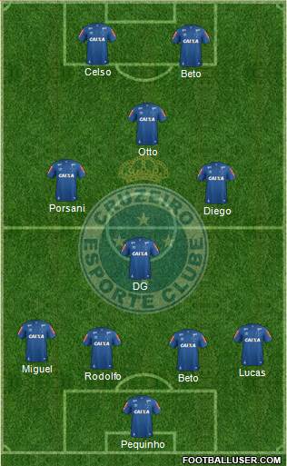 Cruzeiro EC Formation 2017