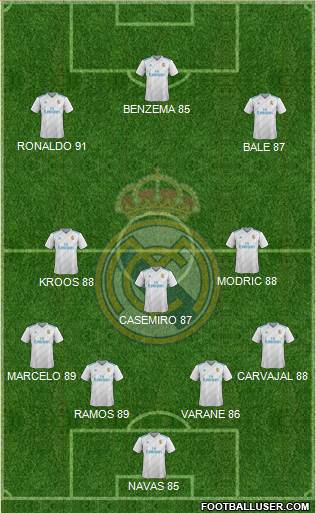 Real Madrid C.F. Formation 2017